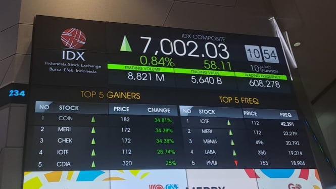 Papan Indeks Harga Saham Gabungan (IHSG)