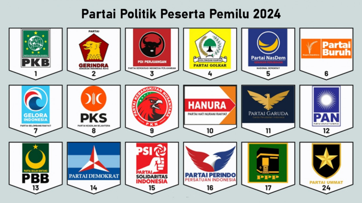 Foto Hasil Rekapitulasi Suara Pileg 2024 Di Kota Batu: PKB Geser ...