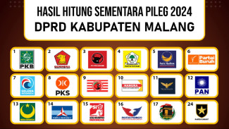Real Count Pileg DPRD Kabupaten Malang 2024: PDI Perjuangan Unggul Telak, PKB & Gerindra Membuntuti