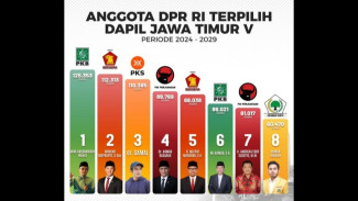 Setelah 2 Kali Pemilu Gagal di Malang Raya, Kini PKS Antarkan Gamal Menjadi Legislator di Senayan