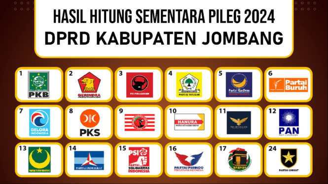 Real Count KPU Pileg DPRD Kabupaten Jombang 2024.