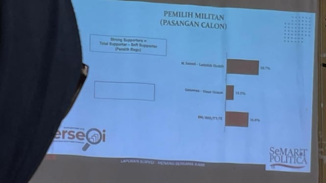 SeMART POLITICA luncurkan survei Pilbup Malang