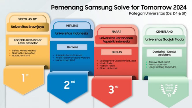 Pemenang Samsung Solve for Tomorrow