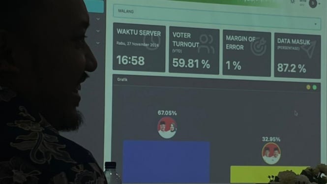 Hasil quick count Pilbup Malang versi SeMART Politica