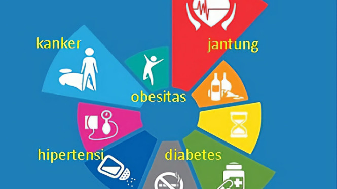 Ilustrasi penyakit tidak menular
