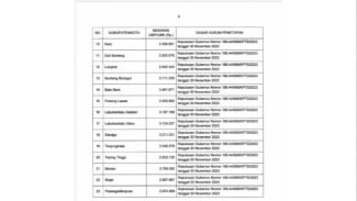 Foto Daftar Lengkap UMK 2024 Di 33 Kabupaten/Kota Se-Sumut, Medan ...