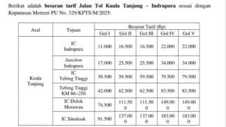 Rincian tarif ruas Tol Kuala Tanjung-Indrapura. Rincian tarif ruas Tol Kuala Tanjung-Indrapura.