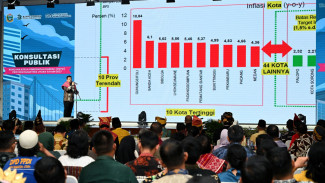 RKPD 2027 Dibahas, Gubernur Sumut: Monitoring RPJMD Terkhusus Daerah Terdampak Bencana