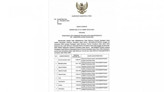 UMK Tahun 2024 Kabupaten/Kota Provinsi Sumatera Utara.