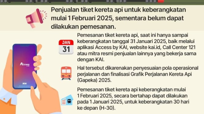 KAI informasikan pembaruan pemesanan tiket KA dimulai Februari 2025.