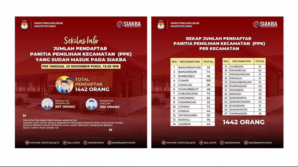 Rekrutmen PPK
