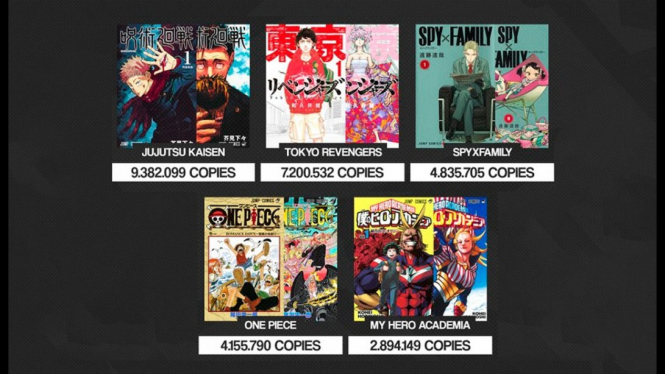 Ranking Manga 2022