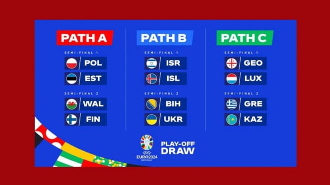 Jadwal dan Hasil Drawing Babak Play Off Euro 2024.