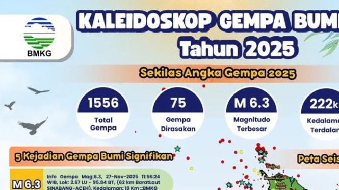 Informasi Kejadian Gempa Bumi Aceh