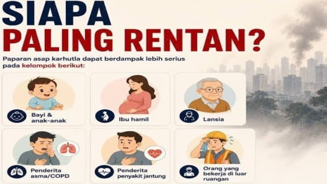 Poster daftar kelompok paling rentan dalam karhutla