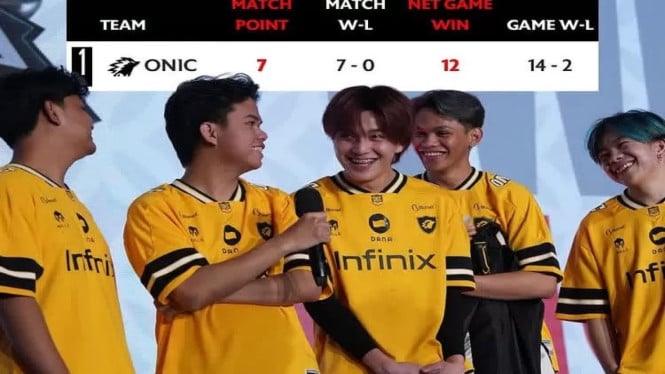 Intip Klasemen Sementara MPL ID S16: ONIC Tetap di Puncak