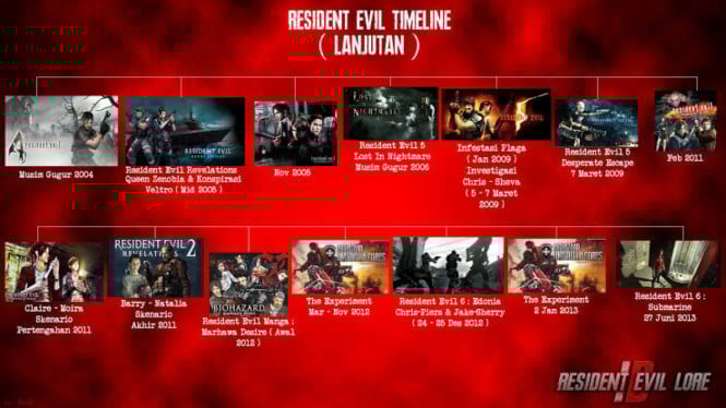 Urutan Main Game Resident Evil yang Benar Agar Paham Jalan Ceritanya