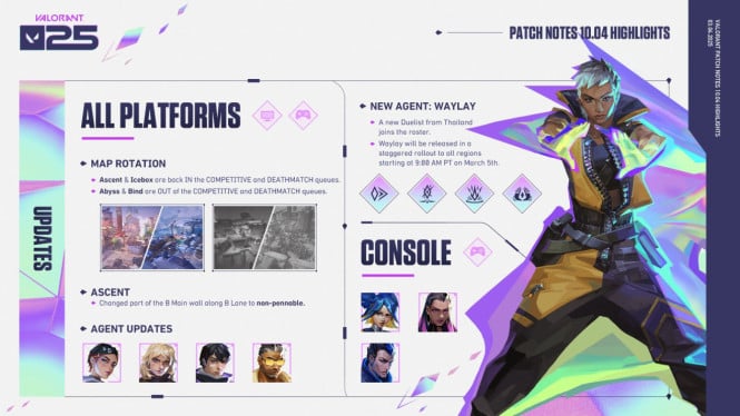 Valorant Patch Terbaru: Agent Baru, Buff Meta, dan Perubahan Map Mengejutkan!