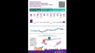 Inflasi NTT September 2025 Terkendali, BPS Catat Kenaikan Harga Tertinggi di Ngada