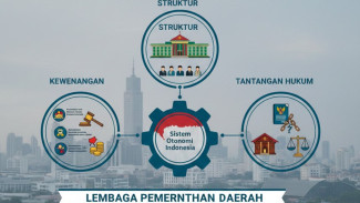 Lembaga Pemerintahan Daerah dalam Sistem Otonomi Indonesia: Kewenangan, Struktur, dan Tantangan Hukum