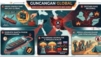 Guncangan Global: Mengapa Eskalasi Konflik Iran Adalah Ancaman Nyata bagi Stabilitas Dunia