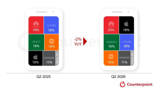 Pasar Smartphone China Melemah, Huawei dan Apple Justru Melonjak Tajam di Kuartal II 2026