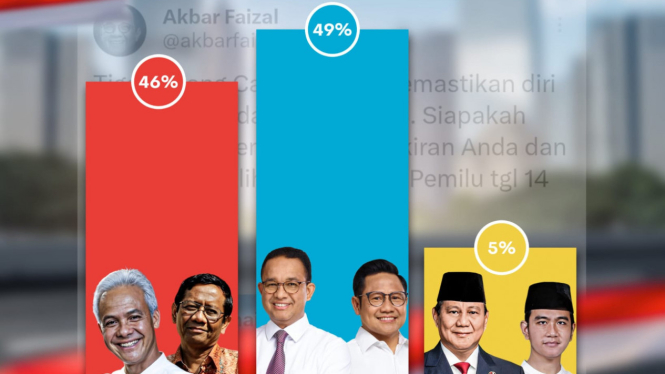 Polling Akbar Faizal