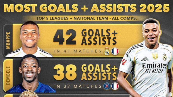 Mbappe Akhirnya Membuat Yamal Menyerah