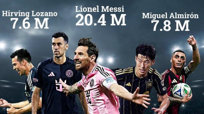 Kalahkan Son Heung-min, Messi Masih Nomor 1 di MLS