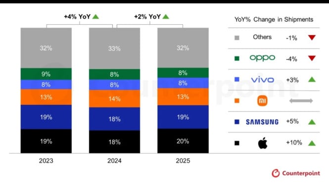 Data Counterpoint Research
