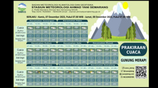 BMKG Prakirakan Lereng Merapi Hujan Lebat Hari Ini, Waspadai Lahar Dingin