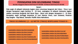 Peringatan Dini, Gelombang Tinggi 4 Meter Berpotensi Terjadi di Laut Selatan Jawa Jawa Tengah