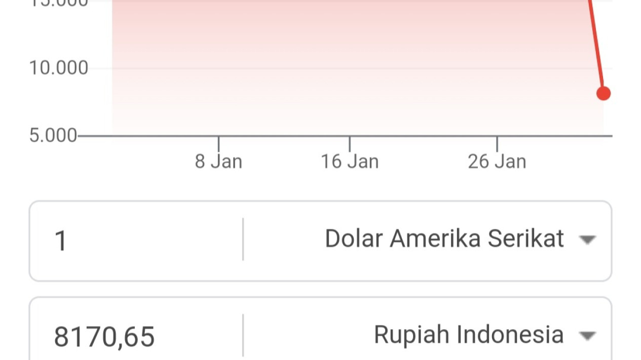 Heboh dollar anjlok rupiah menguat versi Google