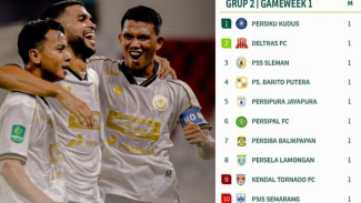 Grup 2 Pegadaian Championship 2025/26: Rekap Hasil dan Klasemen Pekan Pertama, Persiku Kudus di Puncak