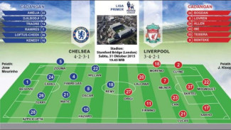 Susunan Pemain Chelsea vs Liverpool, Hugo Ekitike Bermasalah dengan Otot, Chalobah Kartu Merah