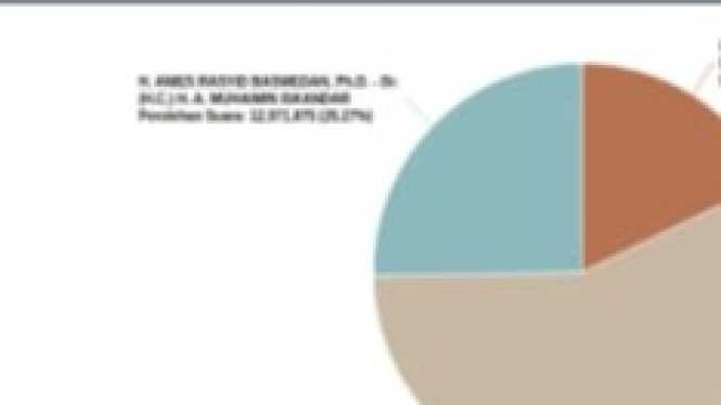 Data real count