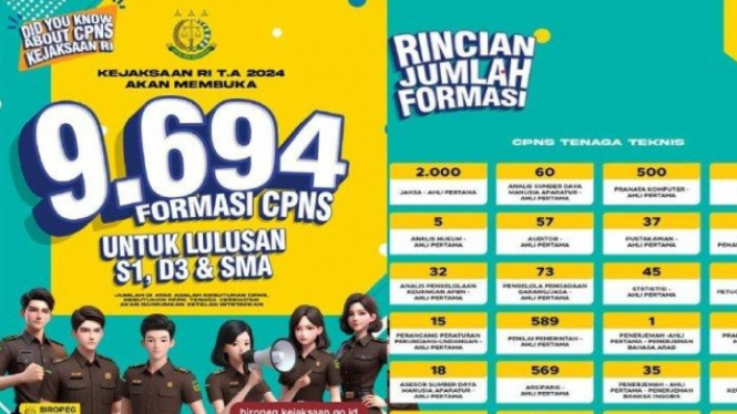 Lowongan CPNS Kejaksaan RI