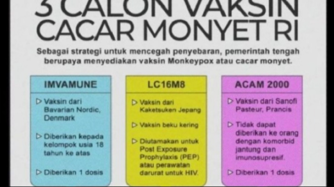 Ilustrasi eksperimental vaksin cacar monyet