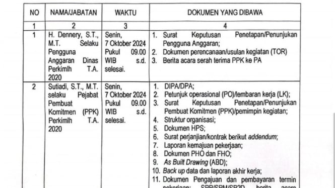 Ditkrimsus Polda Kalbar panggil dua pejabat PU Ketapang