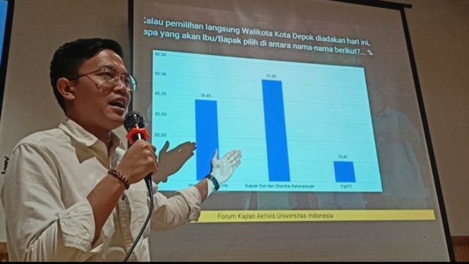 Eks Ketua BEM UI, Bayu rilis survei Pilkada Depok