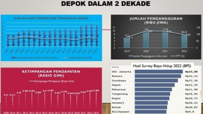 Chandra bongkar catatan merah petahana Depok dari PKS