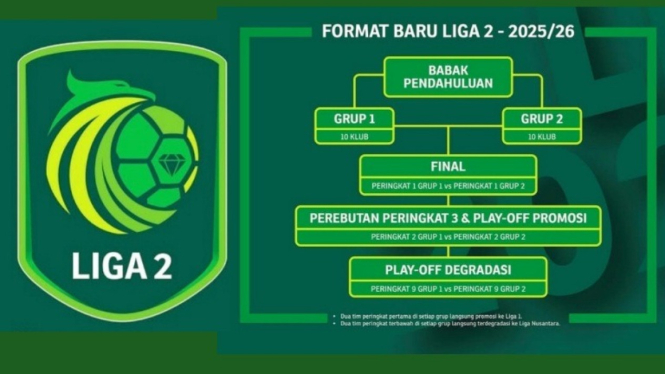 Format baru Liga 2 2025/26.