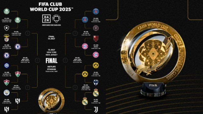 Bagan gugur Piala Dunia Antarklub 2025.
