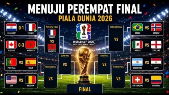 Potret ilustrasi Bagan 8 Besar Piala Dunia 2026