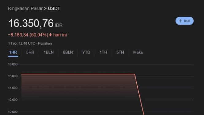 Tangkapan layar nilai tukar rupiah ke dollar