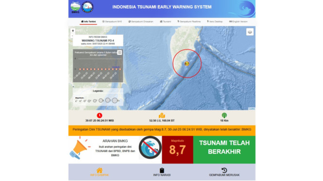 BMKG Merilis Peringatan Tsunami Telah Berakhir