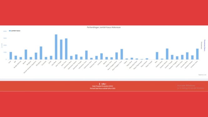 Data kekerasan perempuan dan anak KemenPPPA tahun 2025
