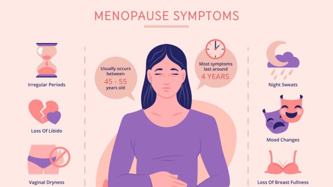 Ilustrasi menopause