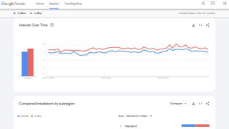 Tutorial Google Trends: Dari Riset Pasar Sampai Konten Viral Anti Zonk