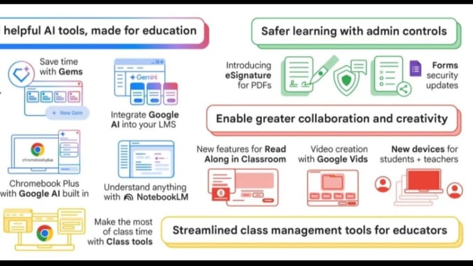 Google Hadirkan Terobosan Teknologi Pendidikan